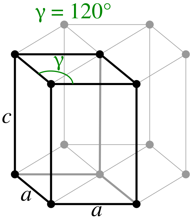 六方晶系宏观图