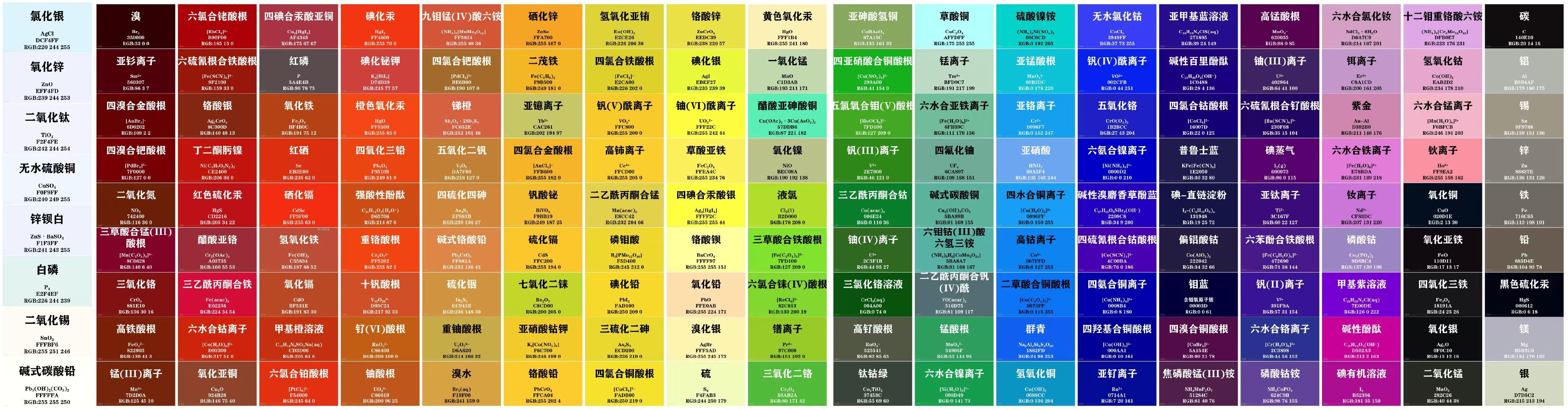 常见无机化合物结晶颜色表